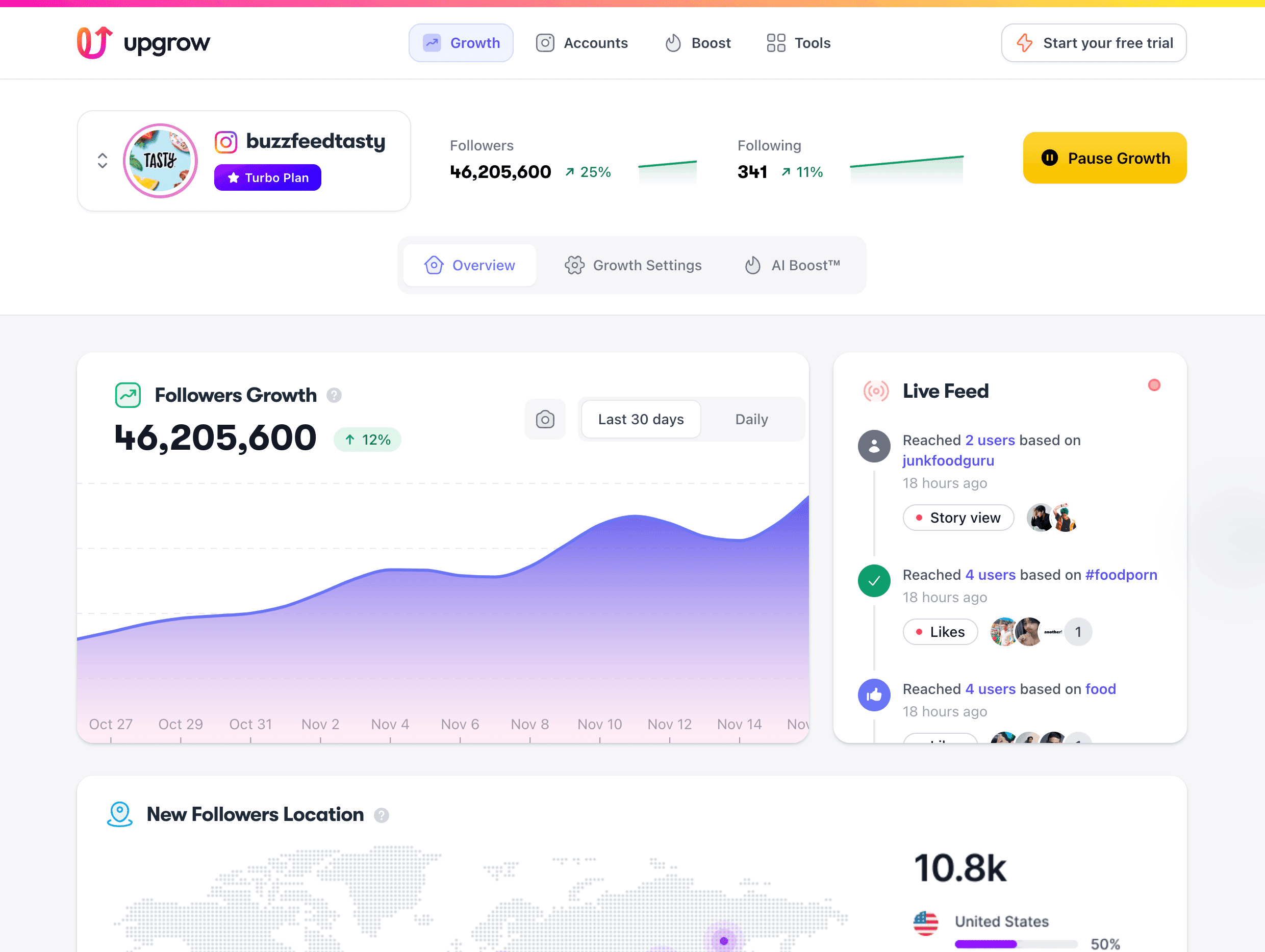 UpGrow Dashboard Web App Screenshot